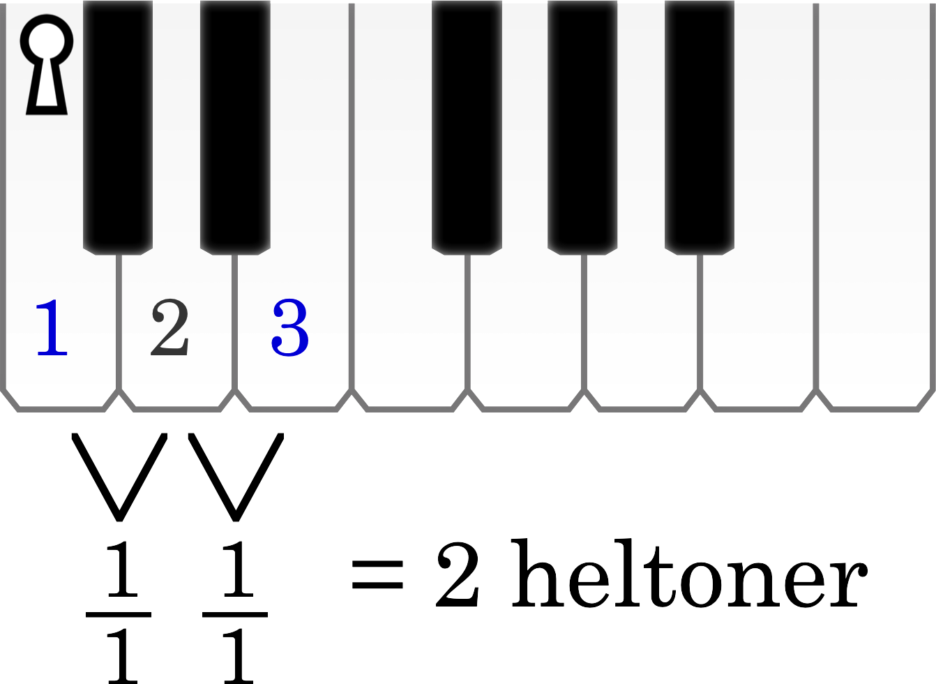 Node